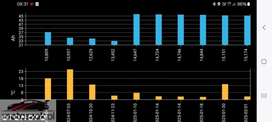 Fullelectric Peugeot iOn - świetny stan, NOWA BATERIA, mokre webasto, idealny do miasta!